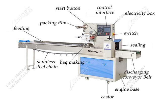 Horizontal packing machine