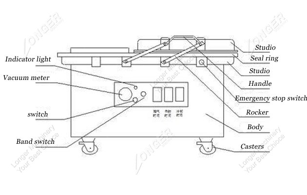 Commercial Vacuum Packing Machine