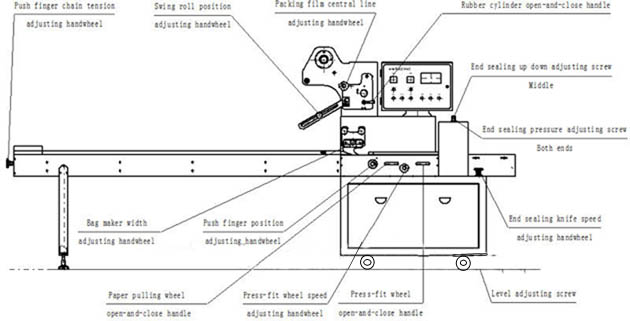 Horizontal packing machine