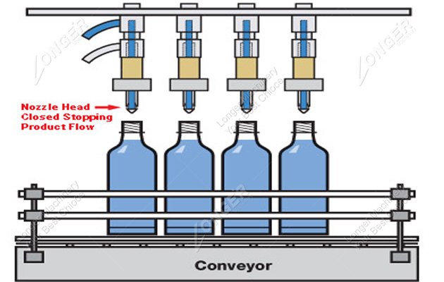 Bottle soda filling machine