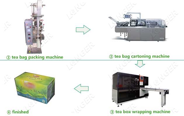 Tea packing line