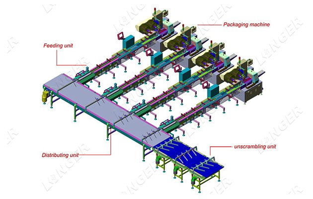 Food packing line